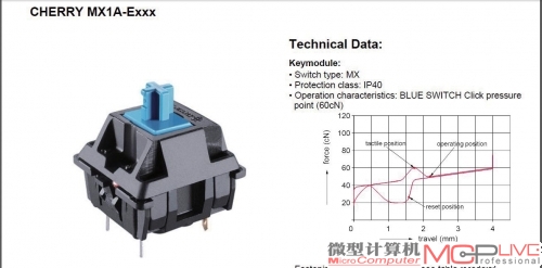 青轴核心技术参数